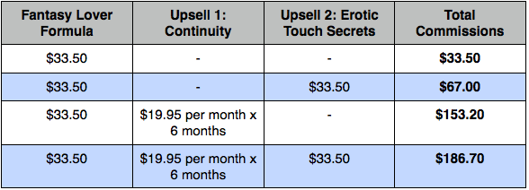 Commission Breakdown